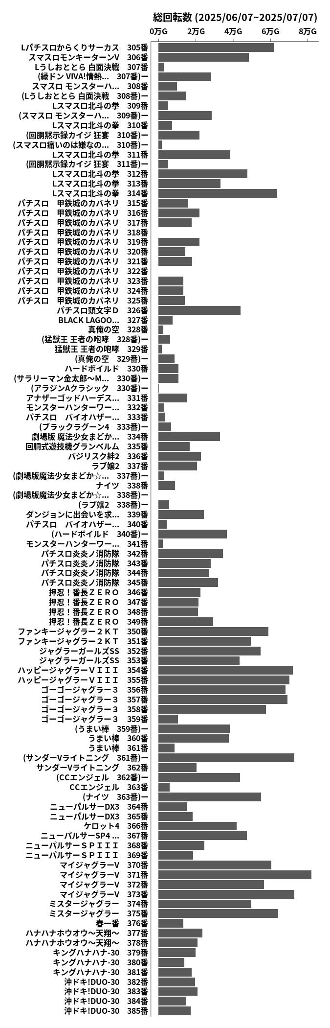 累計差枚数の画像