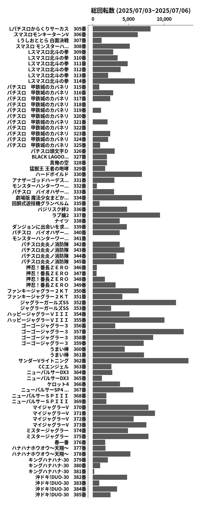 累計差枚数の画像