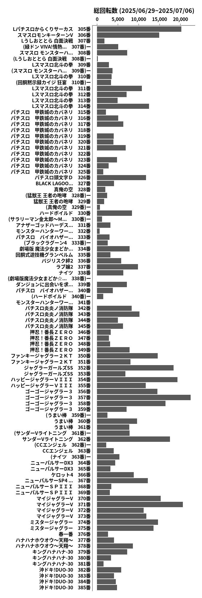 累計差枚数の画像