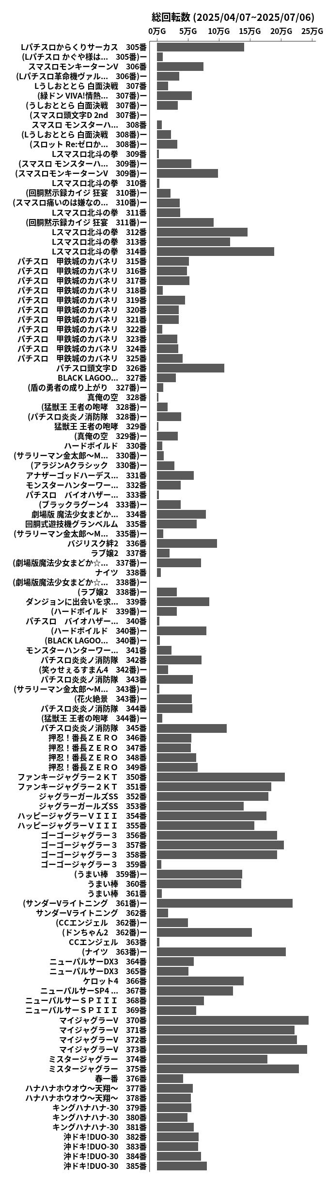 累計差枚数の画像