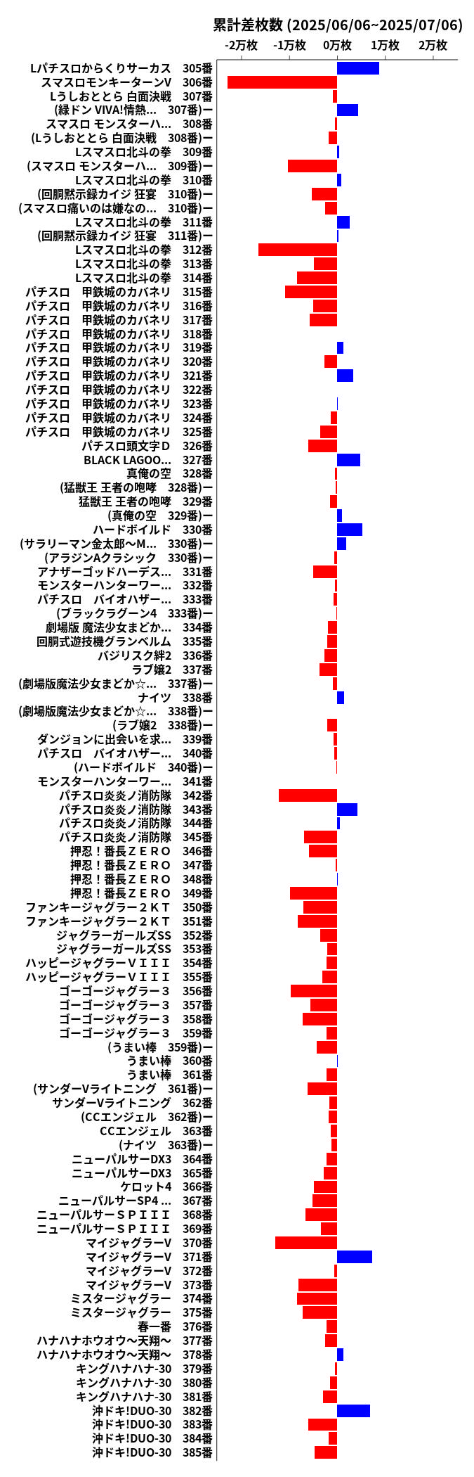 累計差枚数の画像