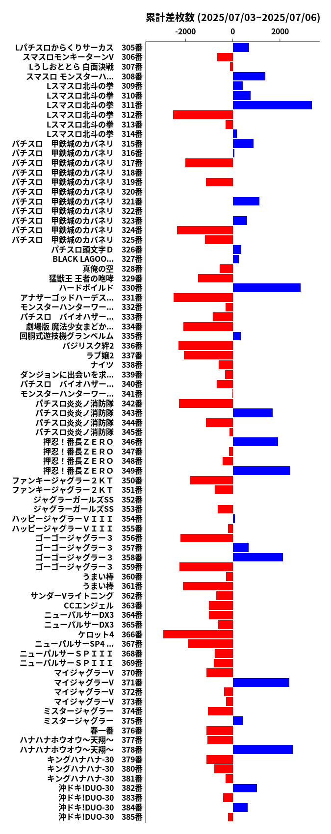 累計差枚数の画像