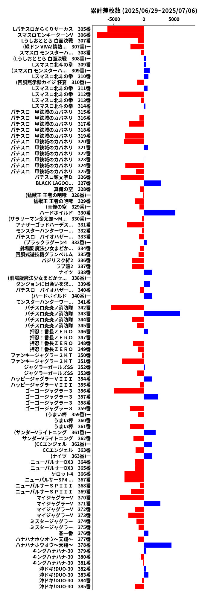 累計差枚数の画像