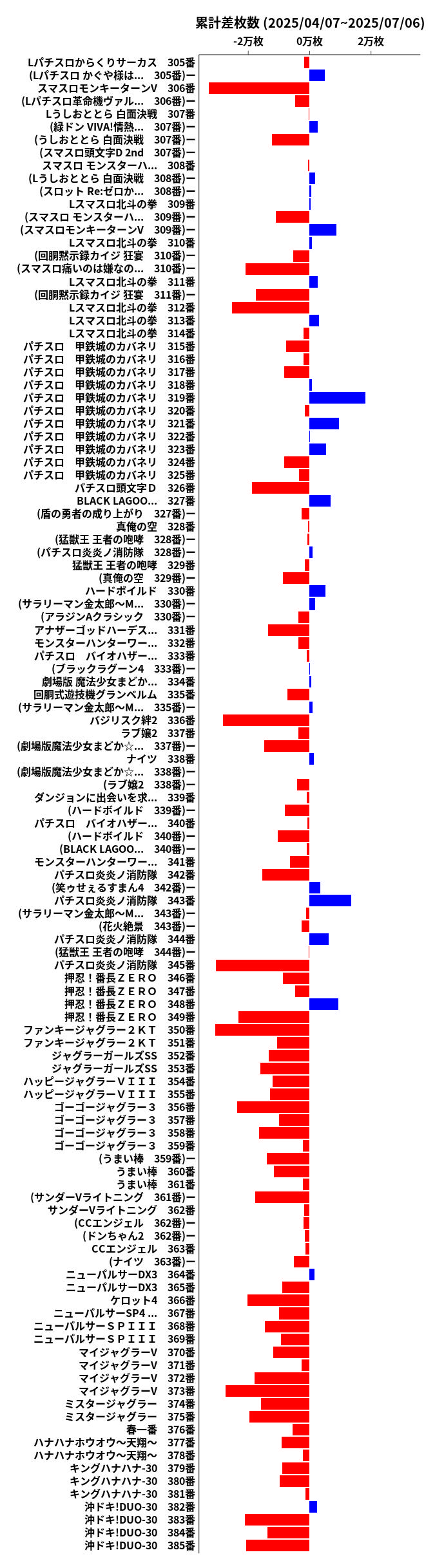 累計差枚数の画像