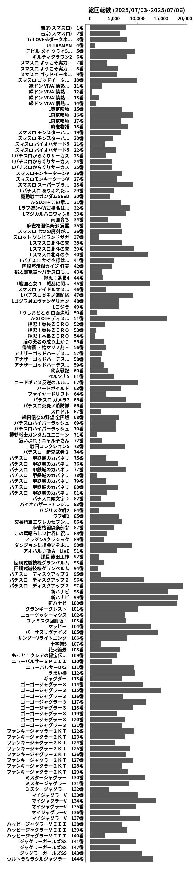 累計差枚数の画像