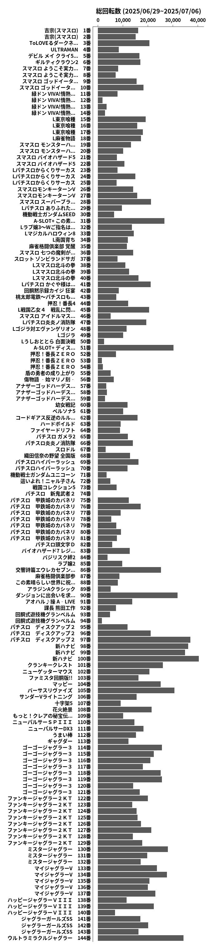 累計差枚数の画像