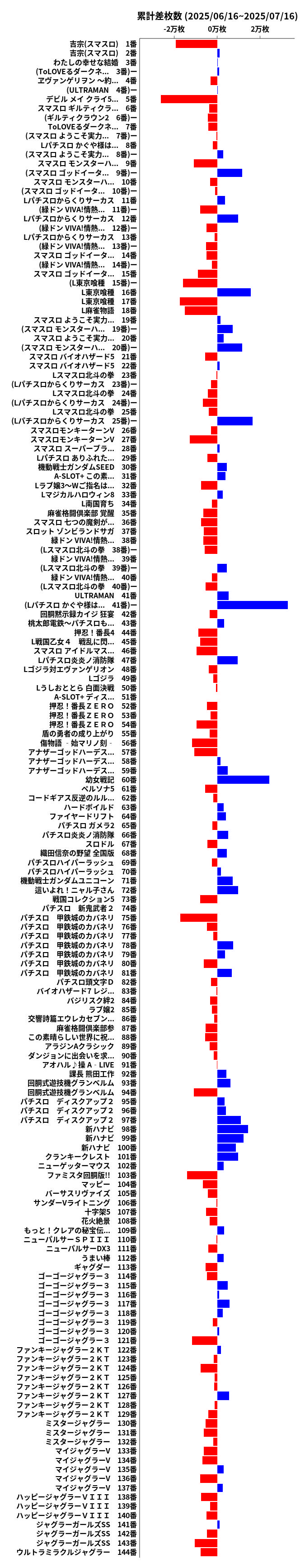 累計差枚数の画像
