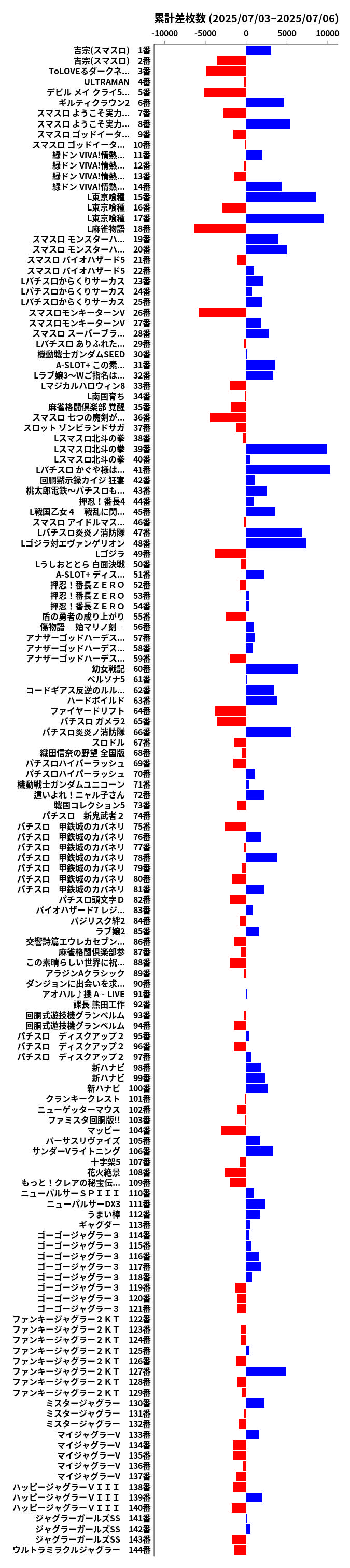 累計差枚数の画像
