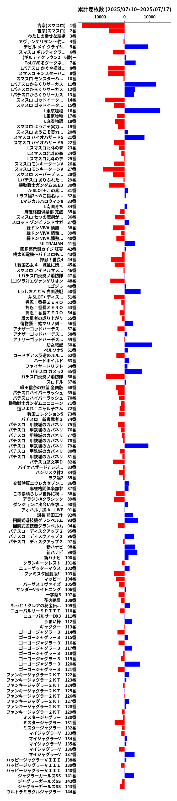 累計差枚数の画像