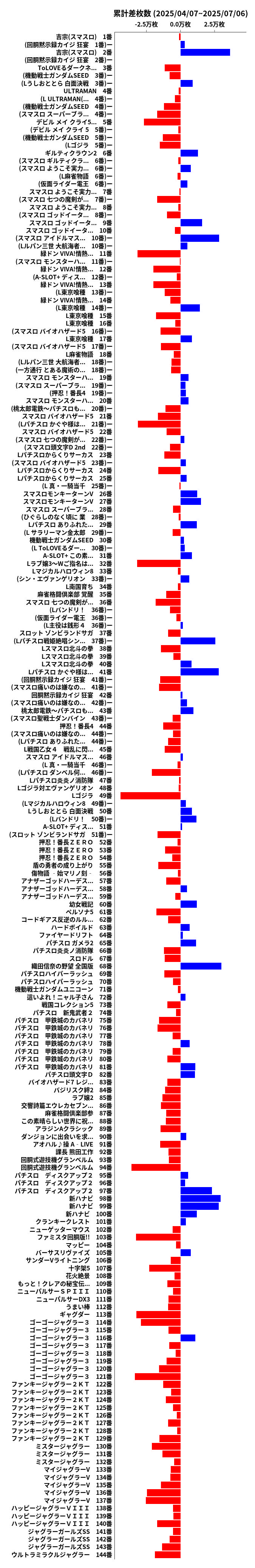 累計差枚数の画像