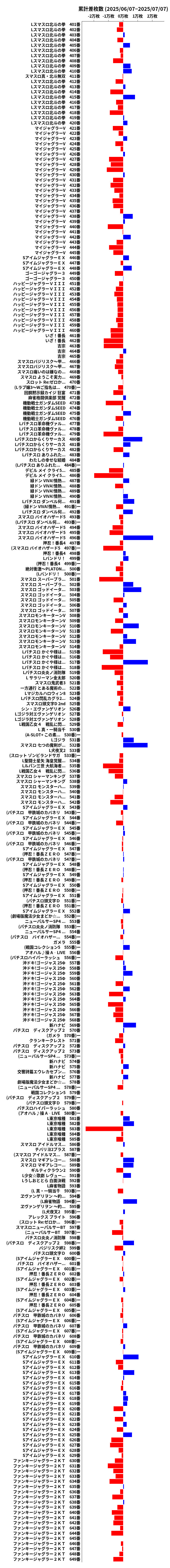 累計差枚数の画像