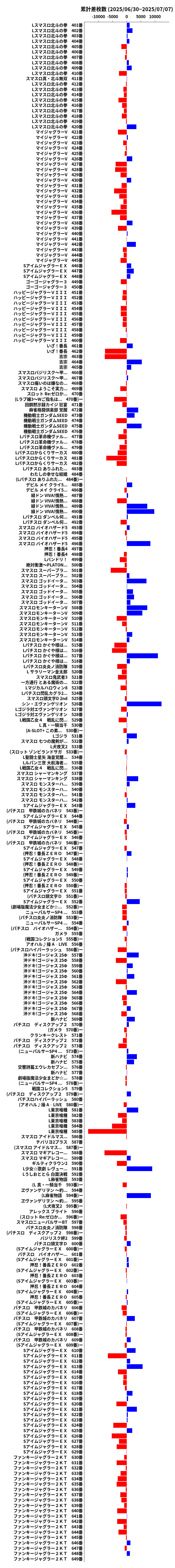 累計差枚数の画像