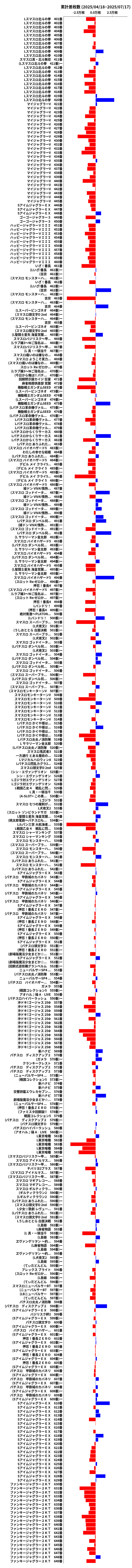 累計差枚数の画像