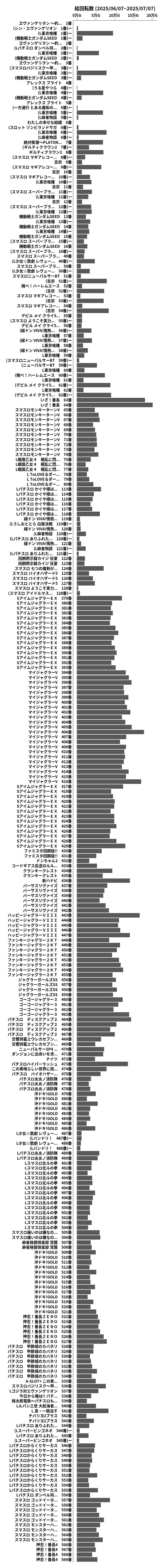 累計差枚数の画像