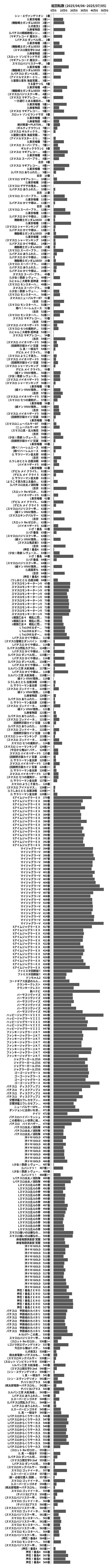 累計差枚数の画像