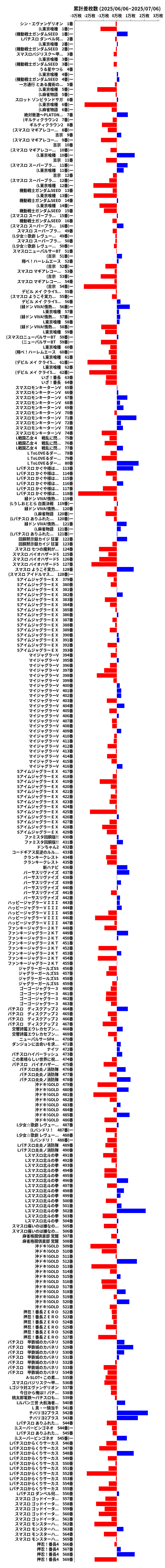 累計差枚数の画像