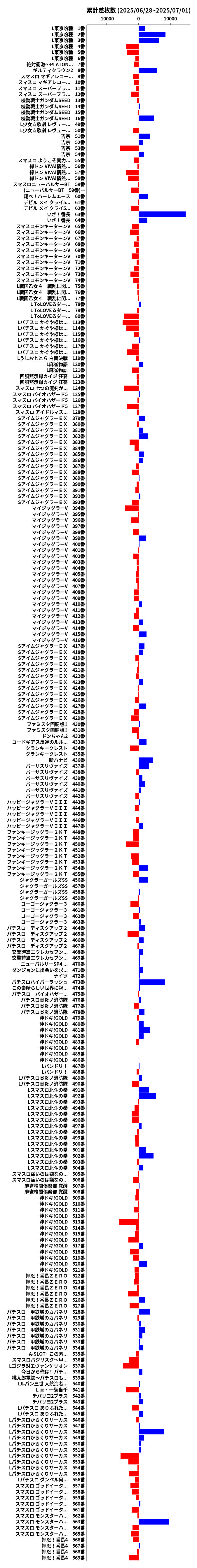 累計差枚数の画像