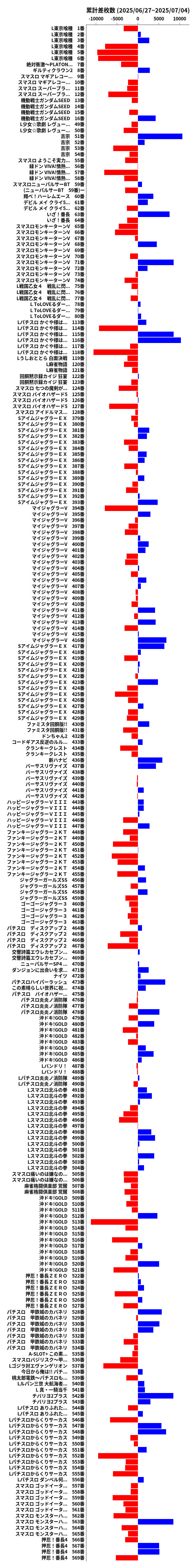 累計差枚数の画像