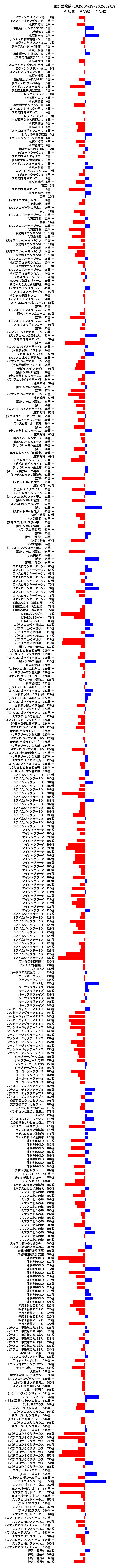 累計差枚数の画像