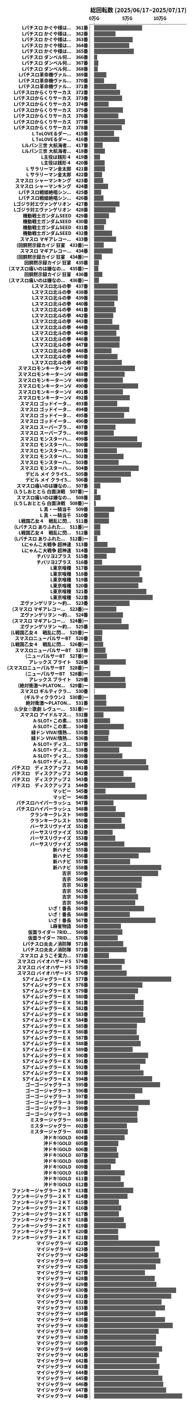 累計差枚数の画像