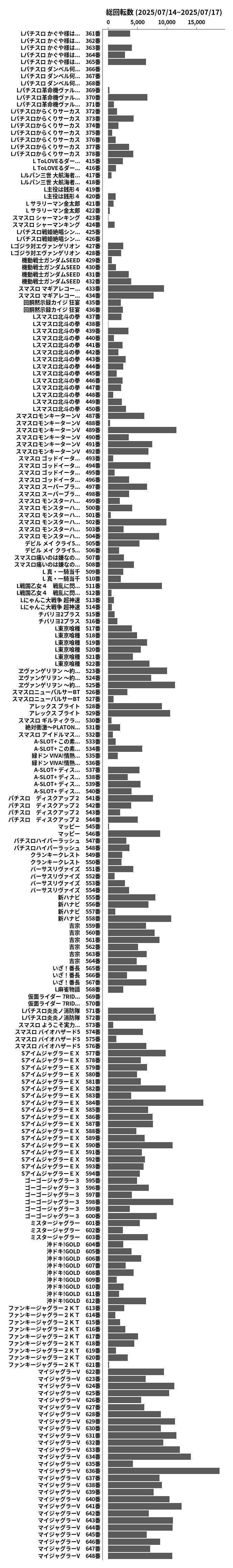 累計差枚数の画像