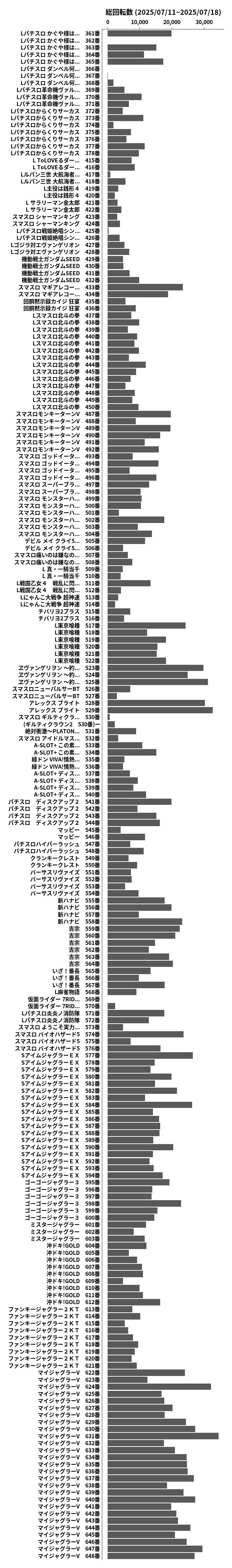 累計差枚数の画像