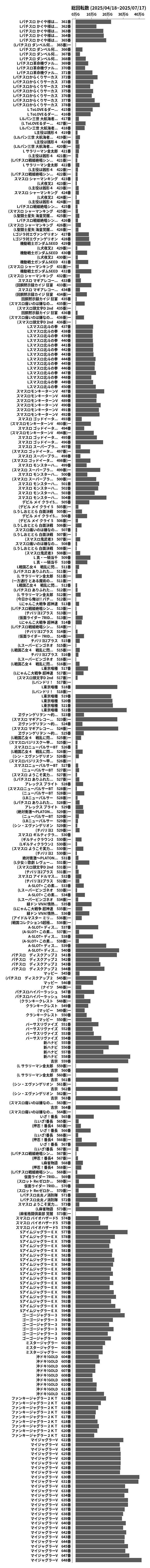 累計差枚数の画像