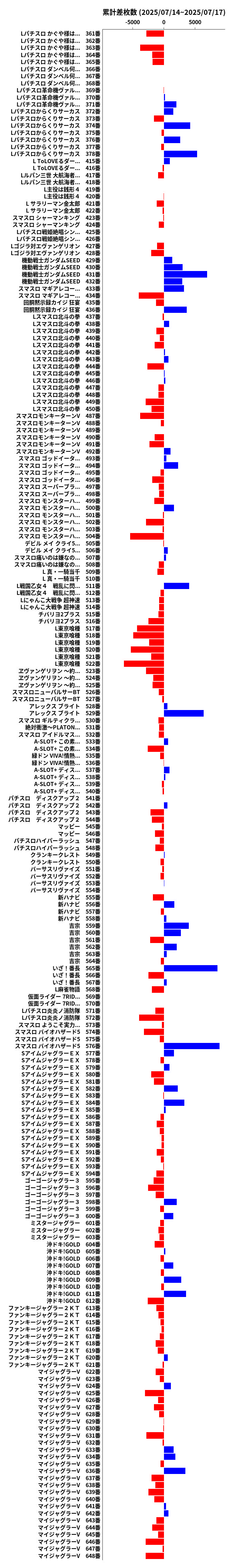 累計差枚数の画像