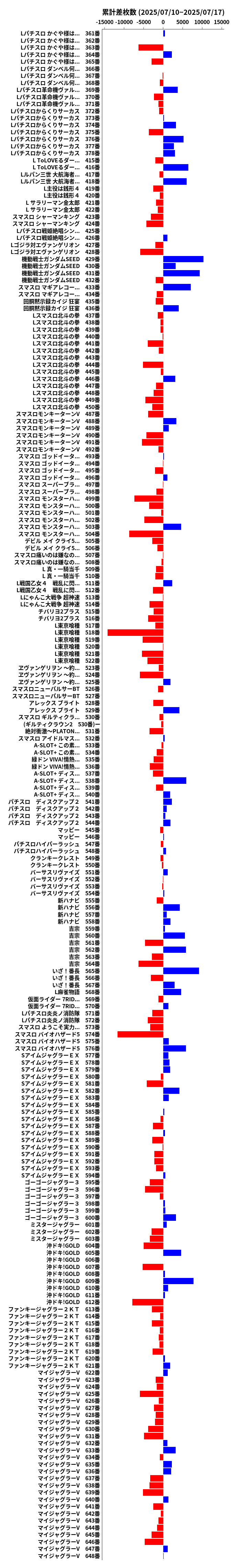 累計差枚数の画像