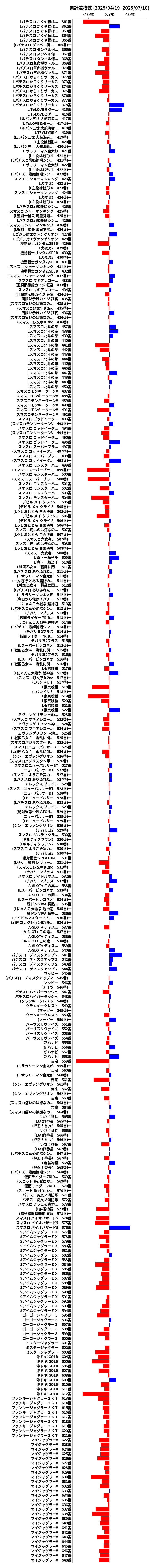 累計差枚数の画像