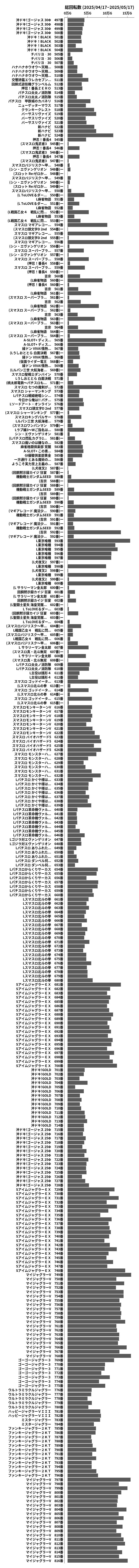 累計差枚数の画像