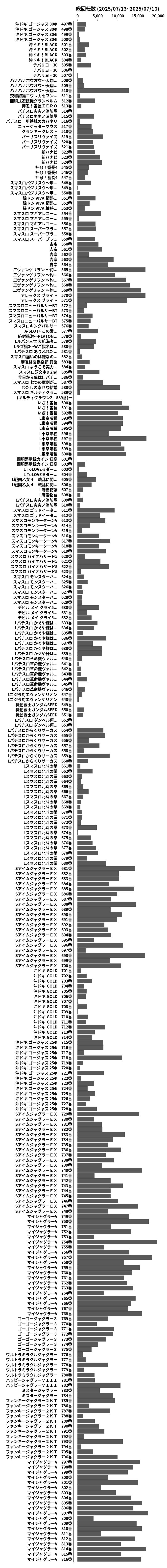 累計差枚数の画像
