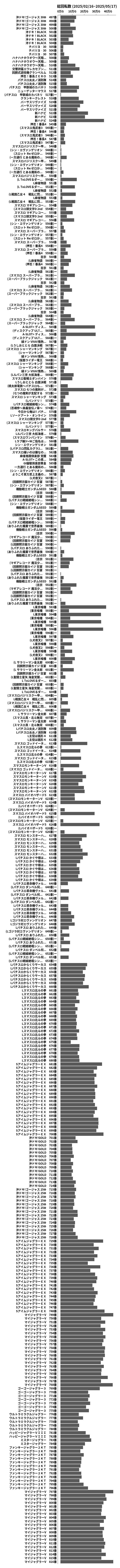 累計差枚数の画像