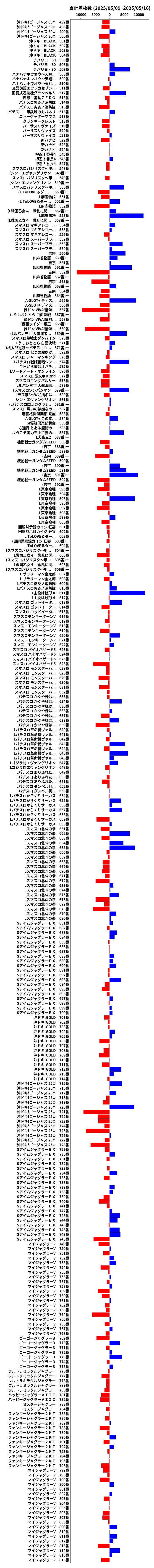 累計差枚数の画像
