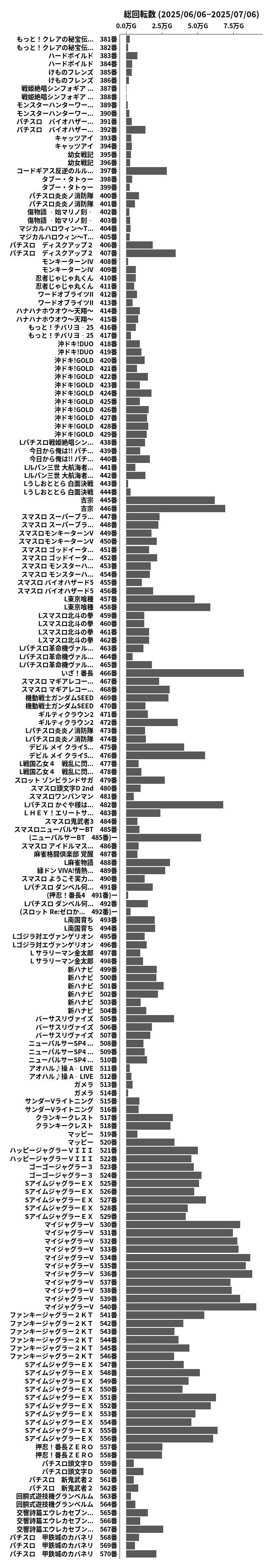 累計差枚数の画像