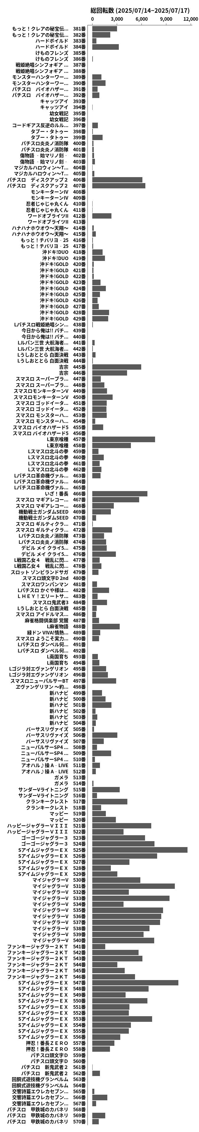 累計差枚数の画像
