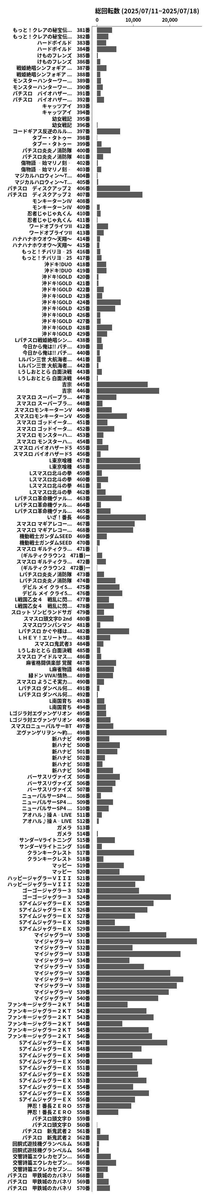 累計差枚数の画像