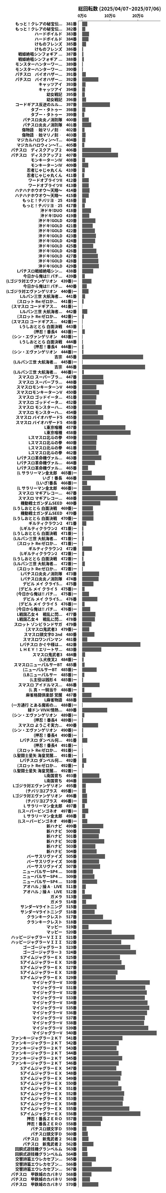 累計差枚数の画像