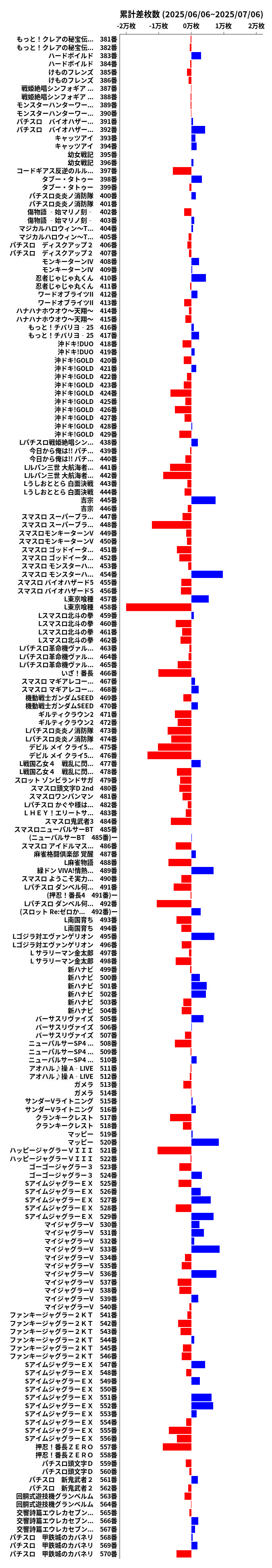 累計差枚数の画像