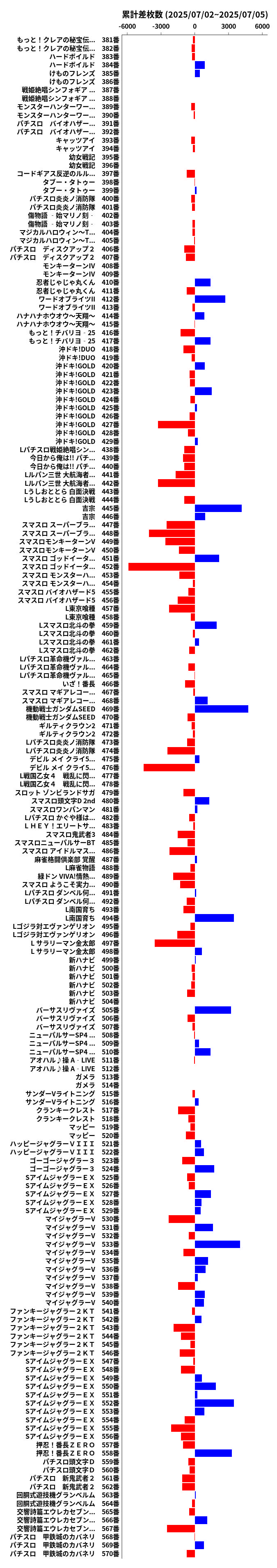 累計差枚数の画像
