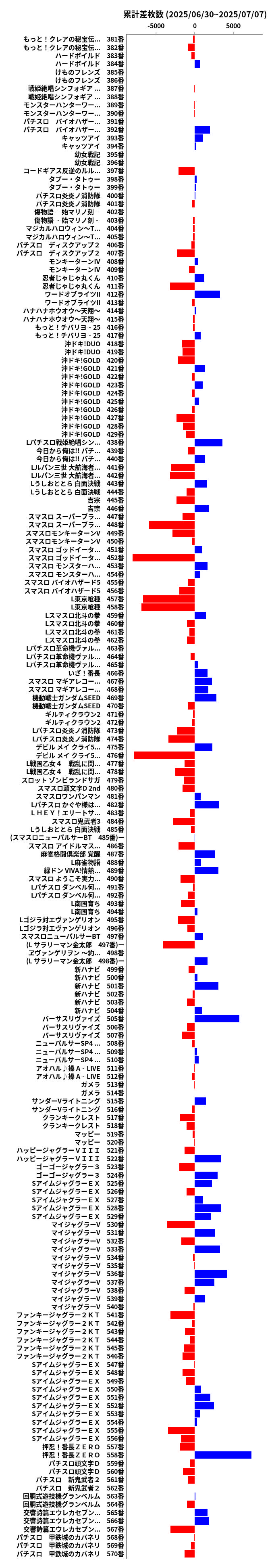 累計差枚数の画像