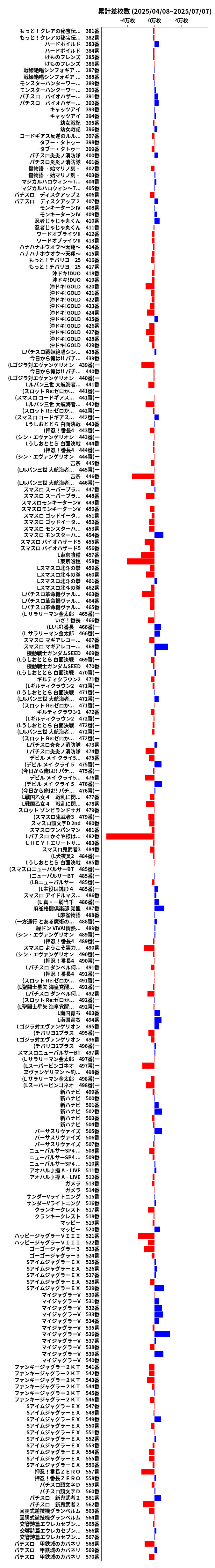 累計差枚数の画像