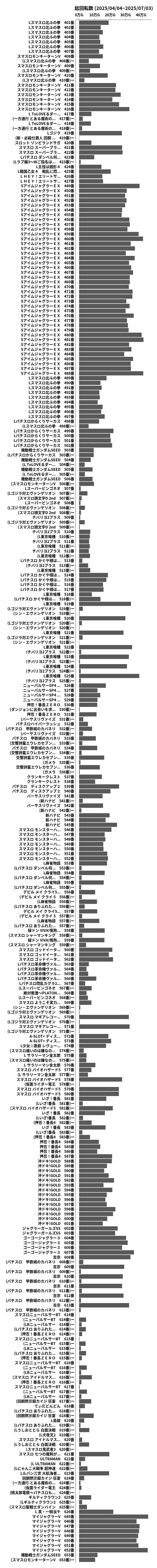 累計差枚数の画像