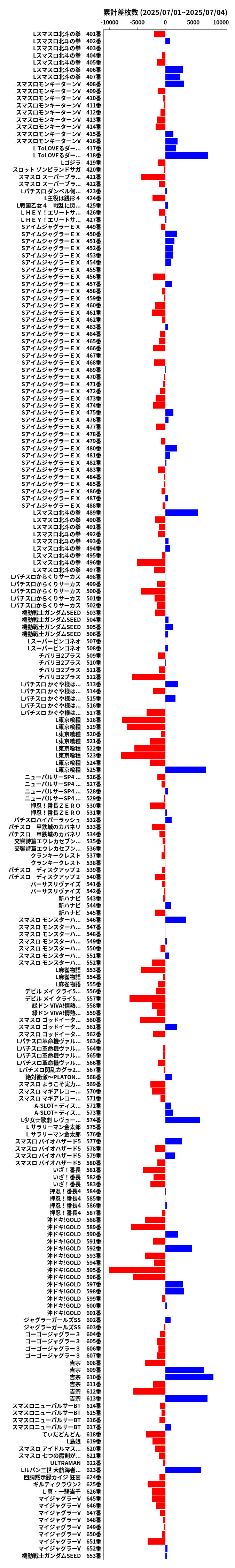 累計差枚数の画像
