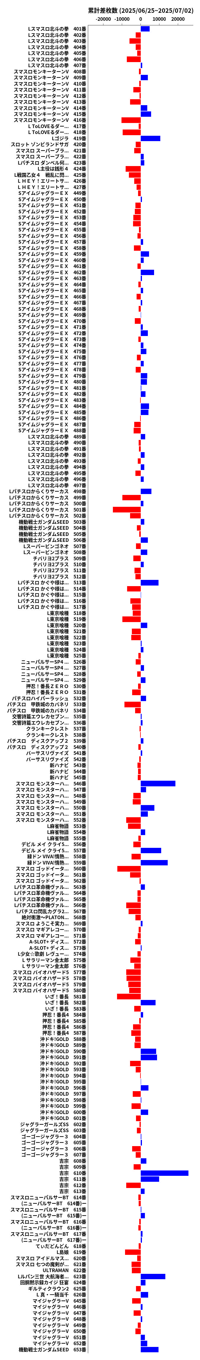 累計差枚数の画像