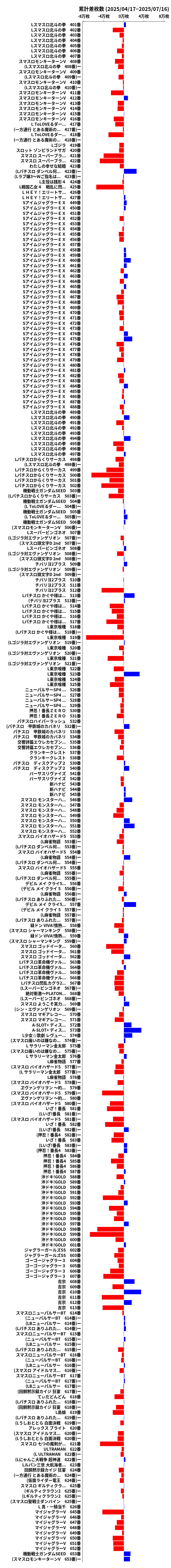累計差枚数の画像