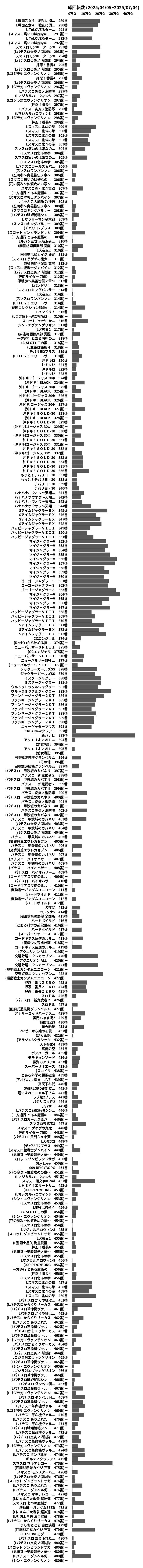 累計差枚数の画像