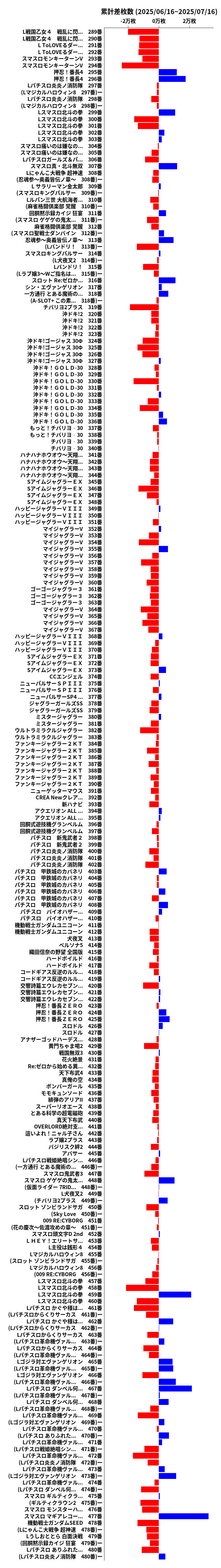 累計差枚数の画像