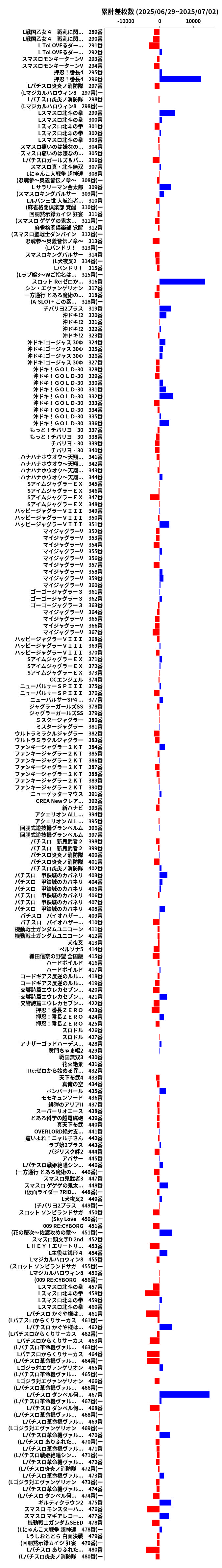 累計差枚数の画像