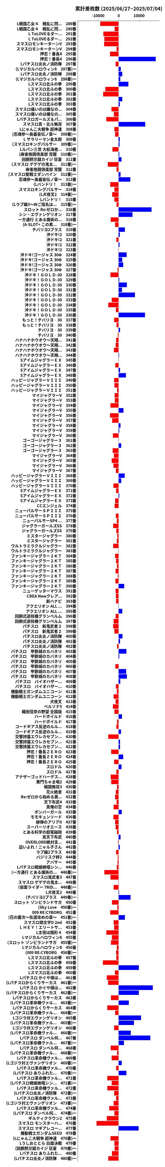 累計差枚数の画像